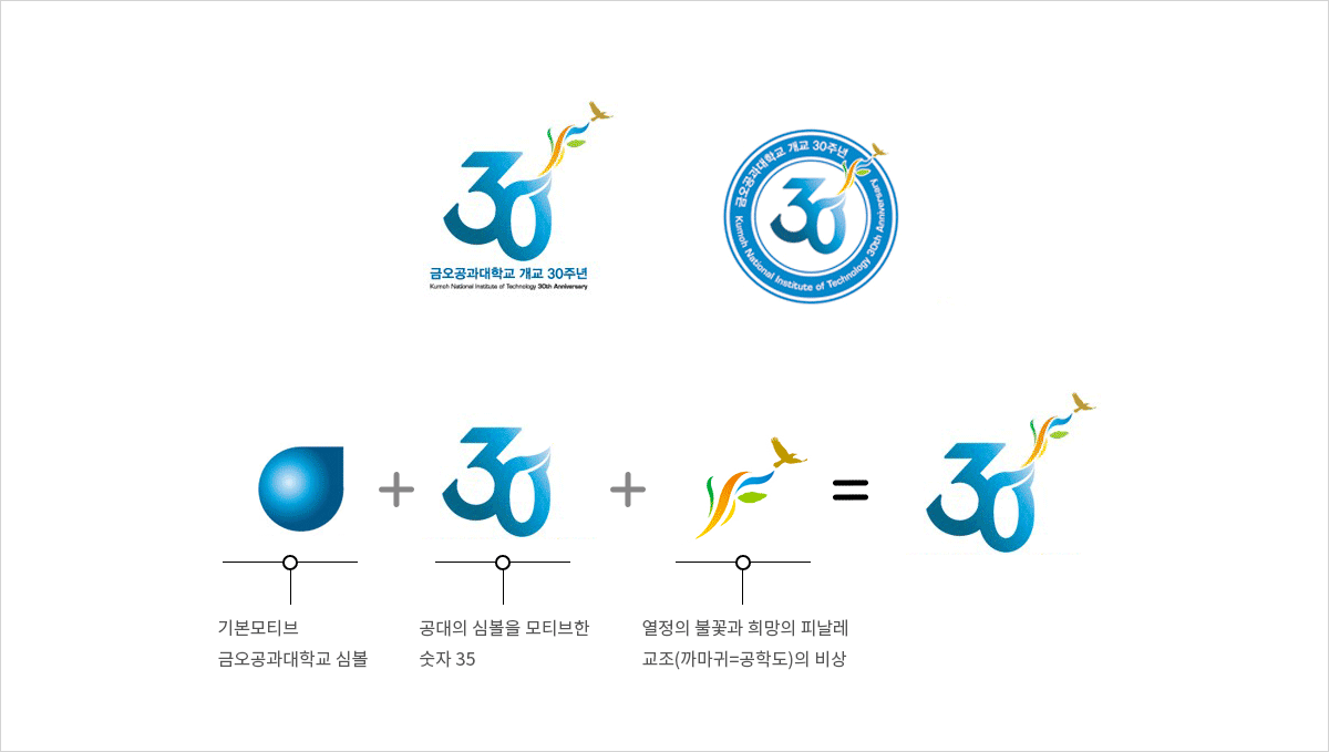 30th - 금오공과대학교 개교 30주년 : Kumoh National Institute of Technology 30th Anniversary, 기본모티브 금오공과대학교 심볼 + 공대의 심볼을 모티브한 숫자 30 + 열정의 불꽃과 희망의 피날레 교조(까마귀 = 공학도)의 비상 = 30