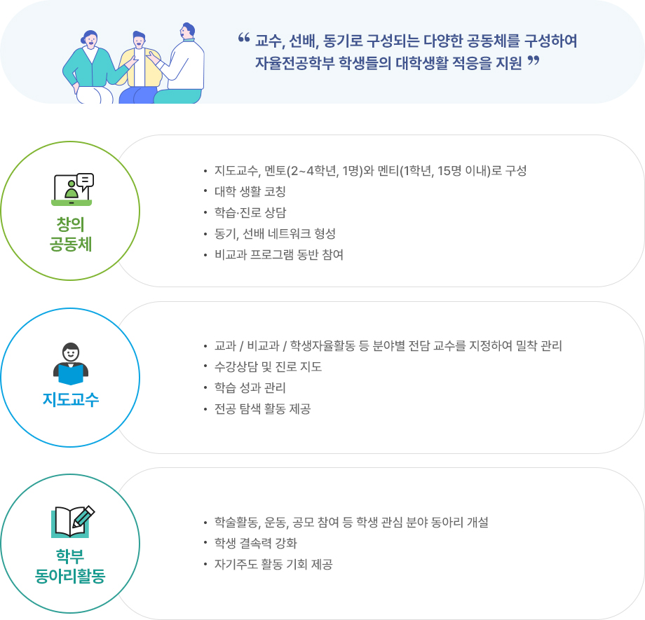 교수, 선배, 동기로 구성되는 다양한 공동체를 구성하여 
자율전공학부 학생들의 대학생활 적응을 지원
